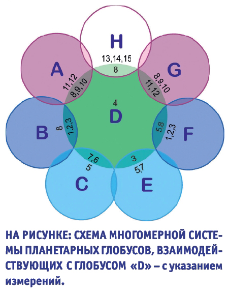 МИРЫ ПЯТОГО ИЗМЕРЕНИЯ – КАКИЕ ОНИ?