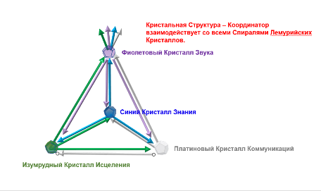 Атлантические Мастер-Кристаллы  (Краткая справка)